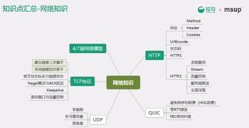 計(jì)算機(jī)網(wǎng)絡(luò)與操作系統(tǒng)核心理論知識(shí)概要